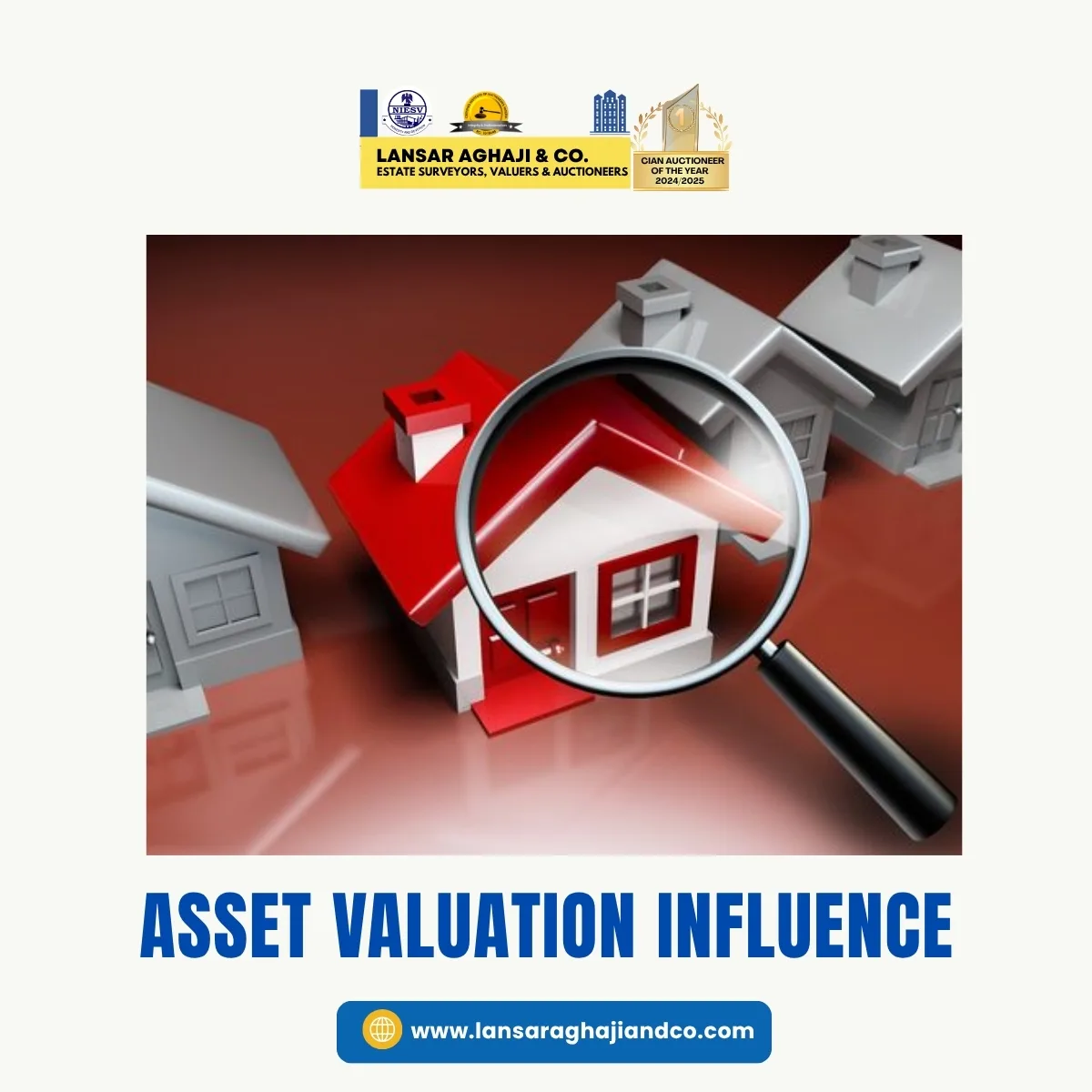 How Does Asset Valuation Influence the Reserve Price in an Auction?